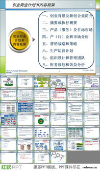 創(chuàng)業(yè)公司商業(yè)計(jì)劃書PPT模板下載與市場營銷策劃核心要點(diǎn)