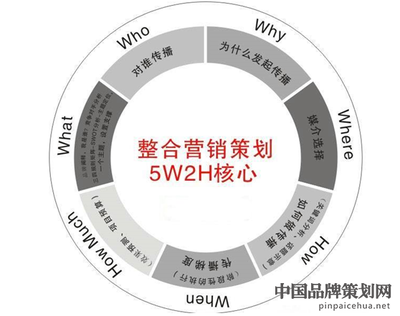 營銷策劃與品牌推廣 從短期戰(zhàn)役到長期戰(zhàn)略的辨析