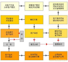網站建設與營銷策劃 商機寶如何賦能上海睿達推動市場增長