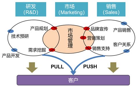 產品推廣與營銷策略全景 價格營銷素材與市場化策劃融合指南